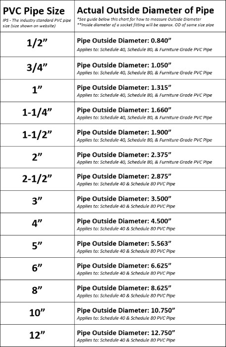 specification